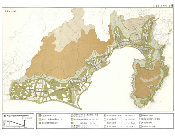 MASTER PLAN FOR PARKS & OPEN SPACES